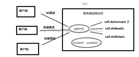 netty客户端长连接lttxcc最新版本下载-第2张图片-太平洋在线下载