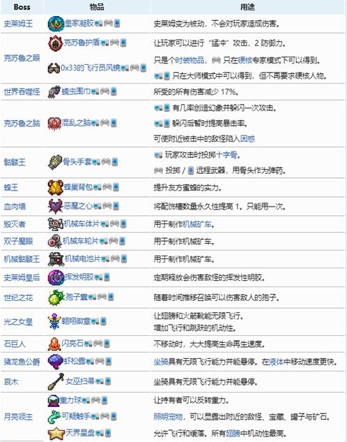 乐逗泰拉瑞亚手机版泰拉瑞亚手机版指令大全