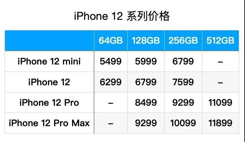 苹果12公开版和换购版为什么公开版比全网通便宜
