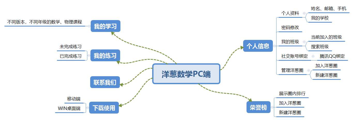 洋葱学院pc端客户端洋葱学院电脑版试题在哪-第2张图片-太平洋在线下载