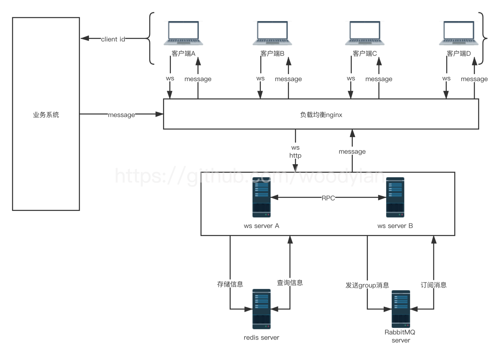 websocket客户端多线程websocket客户端测试工具-第1张图片-太平洋在线下载