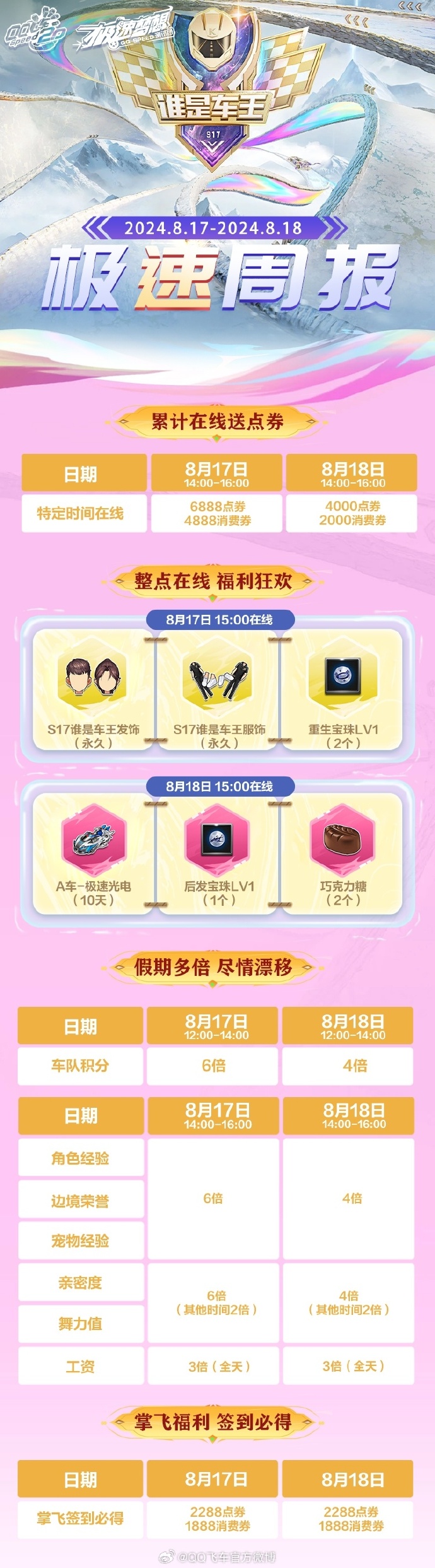 手机版飞车如何快速获得飞车免费的刷点券软件