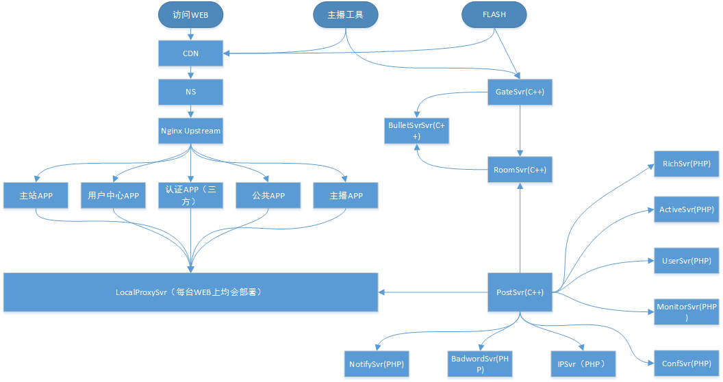 swooleudp客户端swoole_loader破解-第2张图片-太平洋在线下载