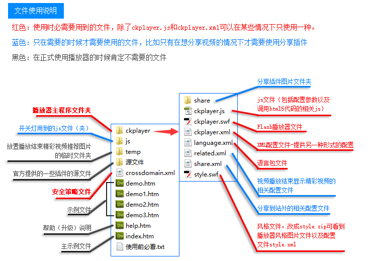 ckplayerx安卓版下网页ckplayer加载失败怎么解决