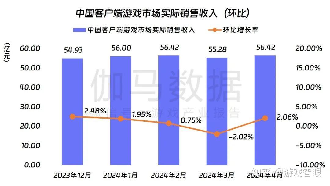 国内游戏客户端网络游戏客户端下载