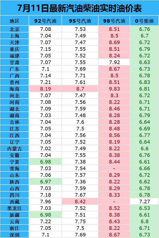 安卓版实时油价今日油价92汽油价格表一览表