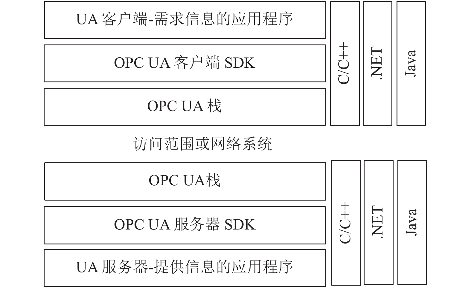BCB编写opc客户端opc服务器与opc客户端