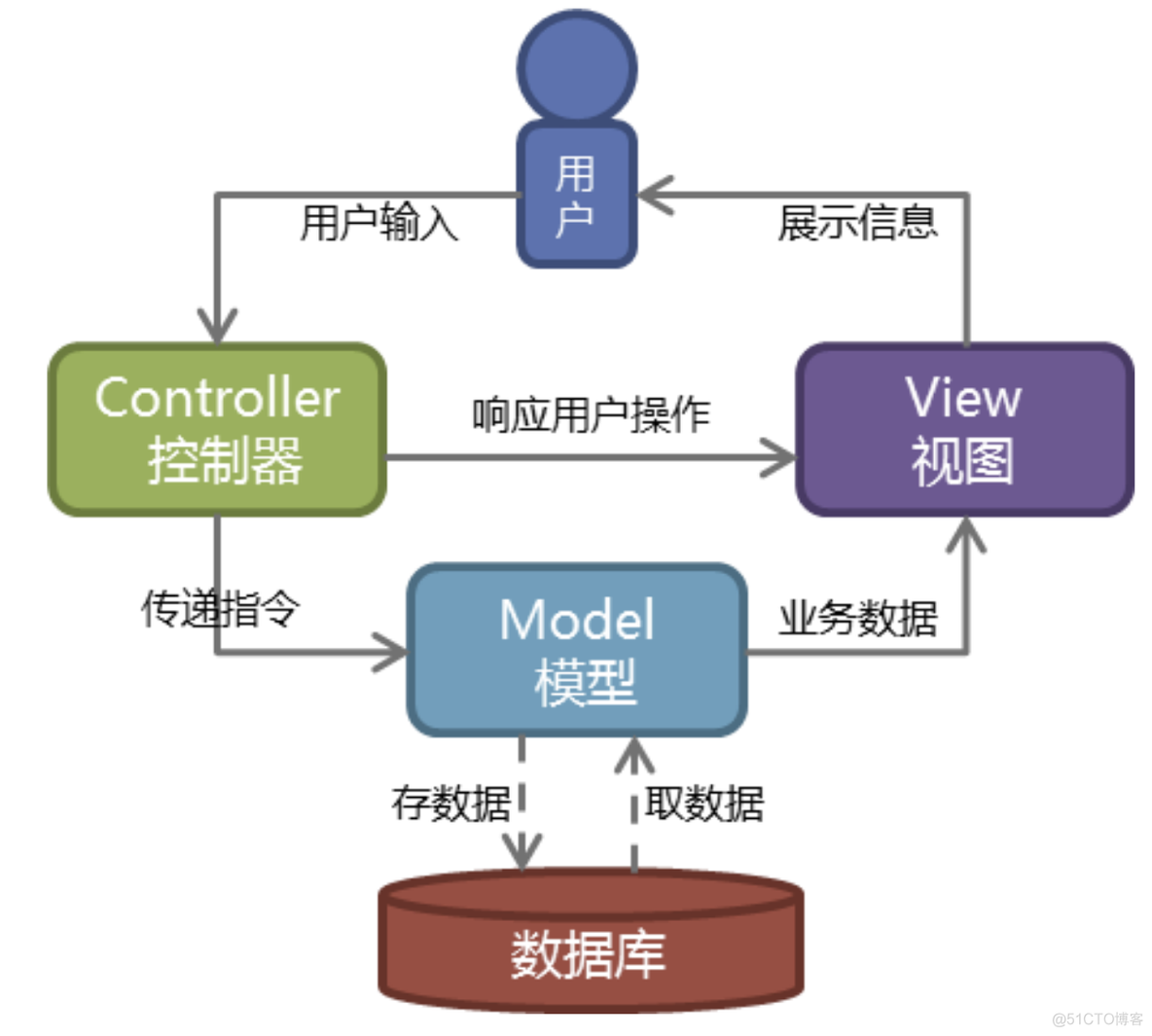 后端前端算法客户端网站开发是前端还是后端
