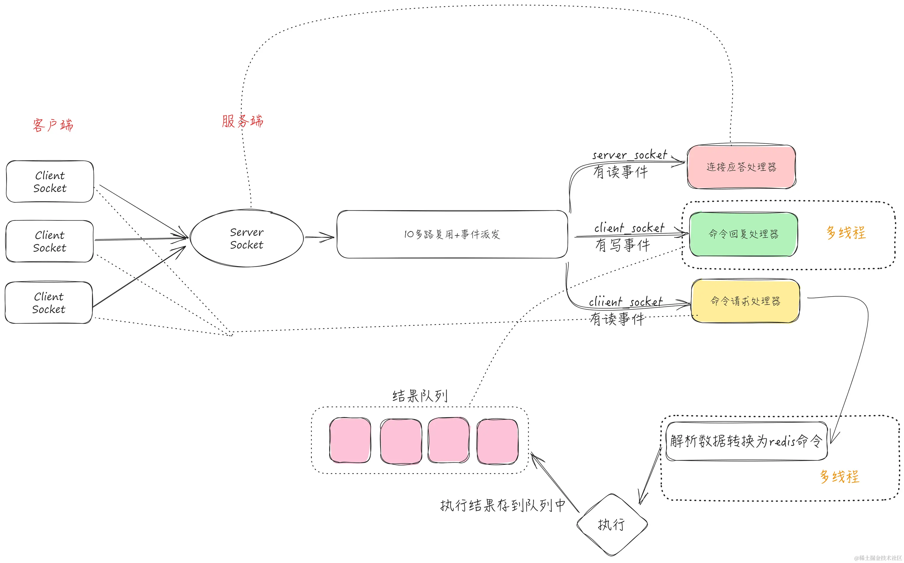 redis客户端工具对比redis客户端工具有哪些-第2张图片-太平洋在线下载