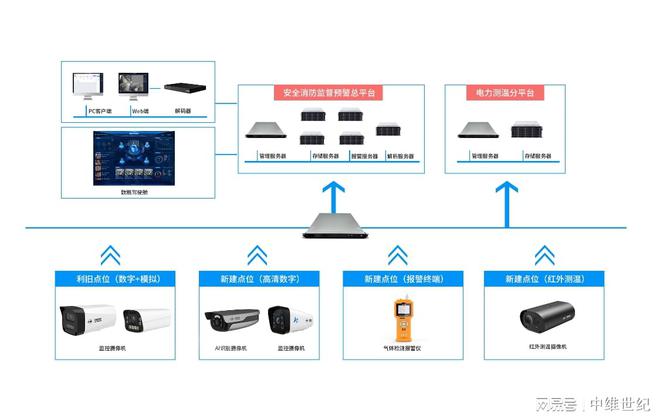 世纪中维客户端中维高清监控系统电脑版