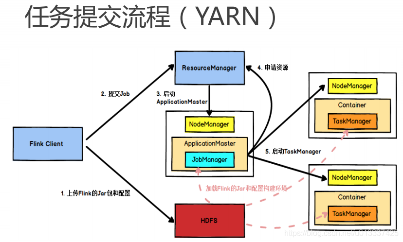 flink共享hbase客户端flink消费kafka数据写入hbase速度慢-第2张图片-太平洋在线下载