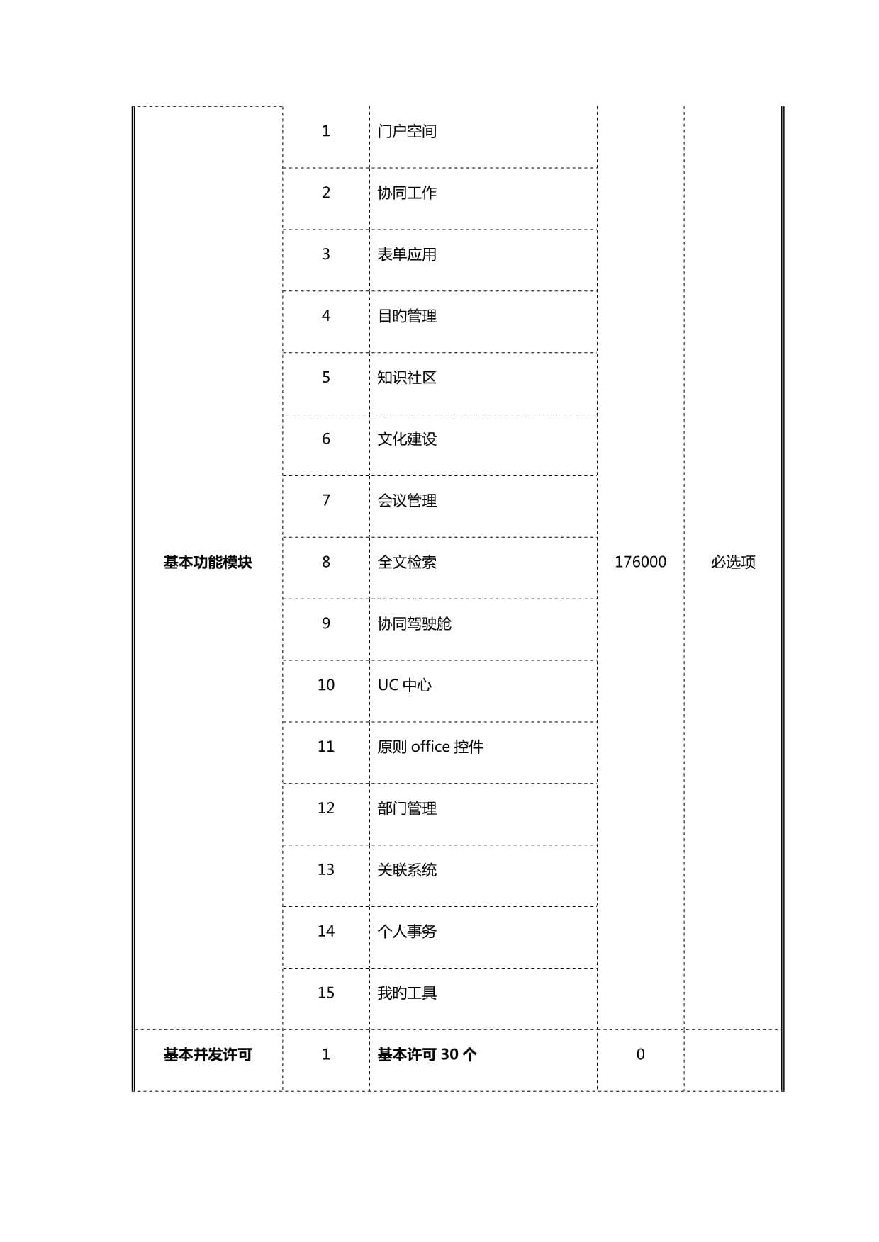 用友客户端填ip百胜ipos零售管理软件-第2张图片-太平洋在线下载