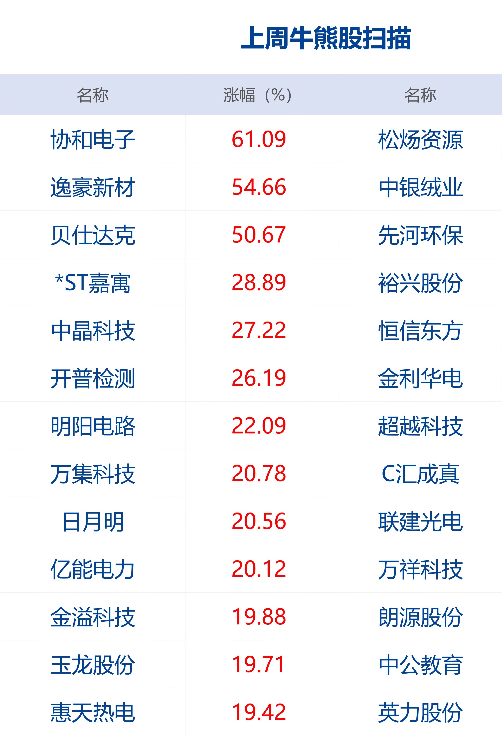 来牛app苹果版苹果免费下载软件商店-第2张图片-太平洋在线下载