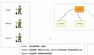 curator客户端session机制的简单介绍-第2张图片-太平洋在线下载