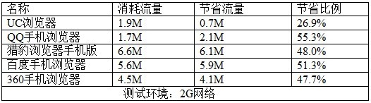 流量宝用户客户端优选流量宝是什么东西-第2张图片-太平洋在线下载