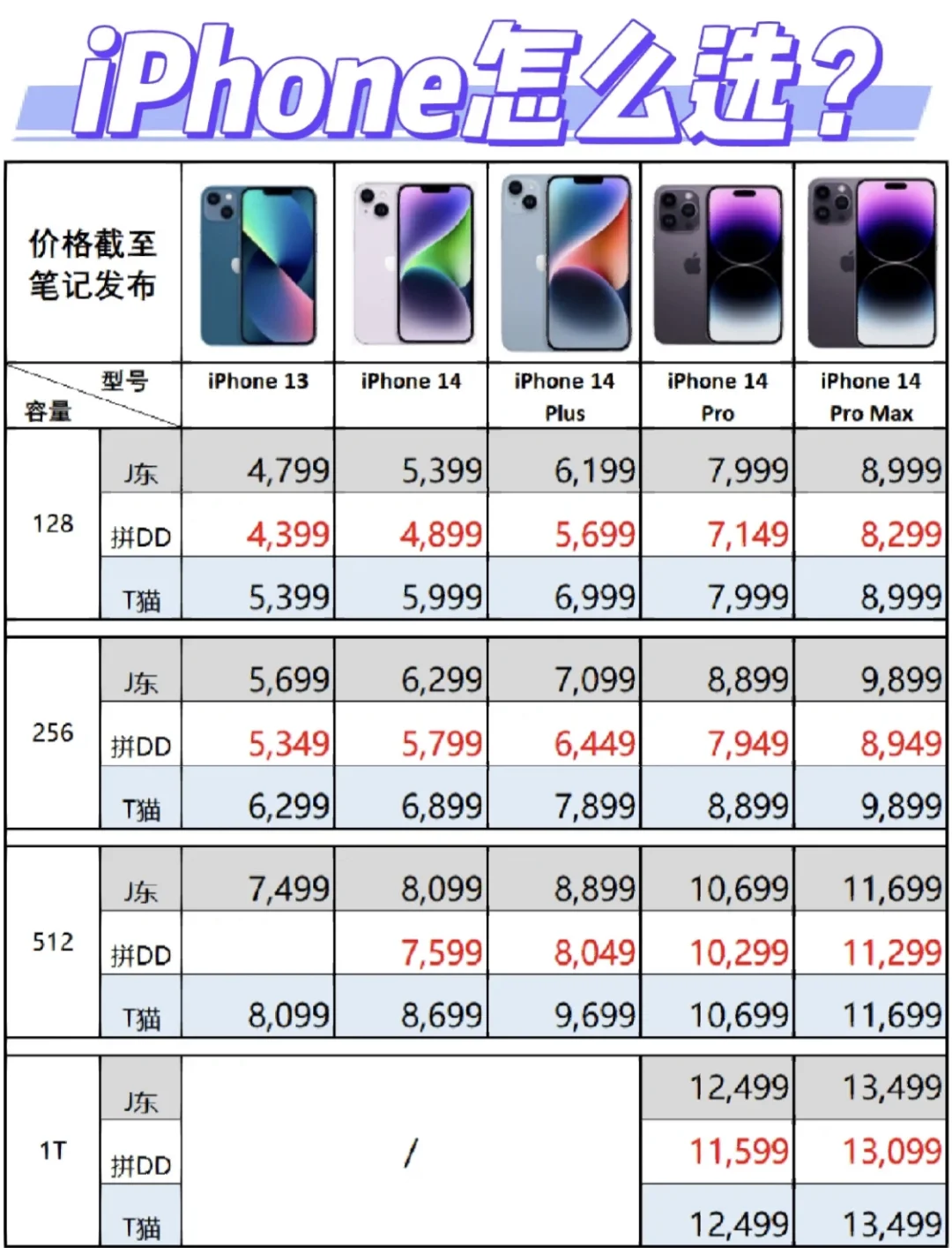 苹果13限量版价格表苹果13二手128g多少钱