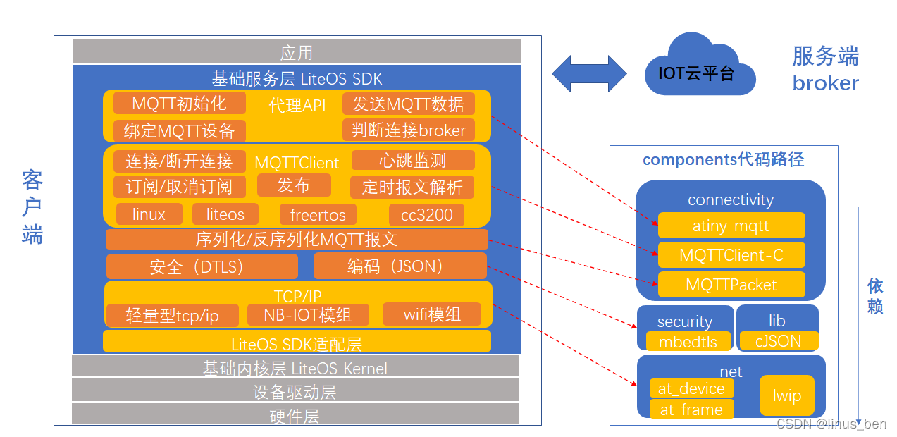 mqtt客户端配置硬件mqtt客户端调试工具怎么用-第2张图片-太平洋在线下载