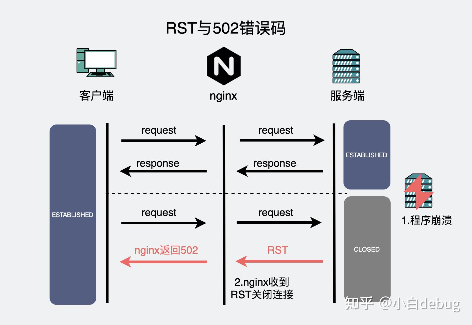 客户端tcp老是端开modbustcp客户端和服务器端区别