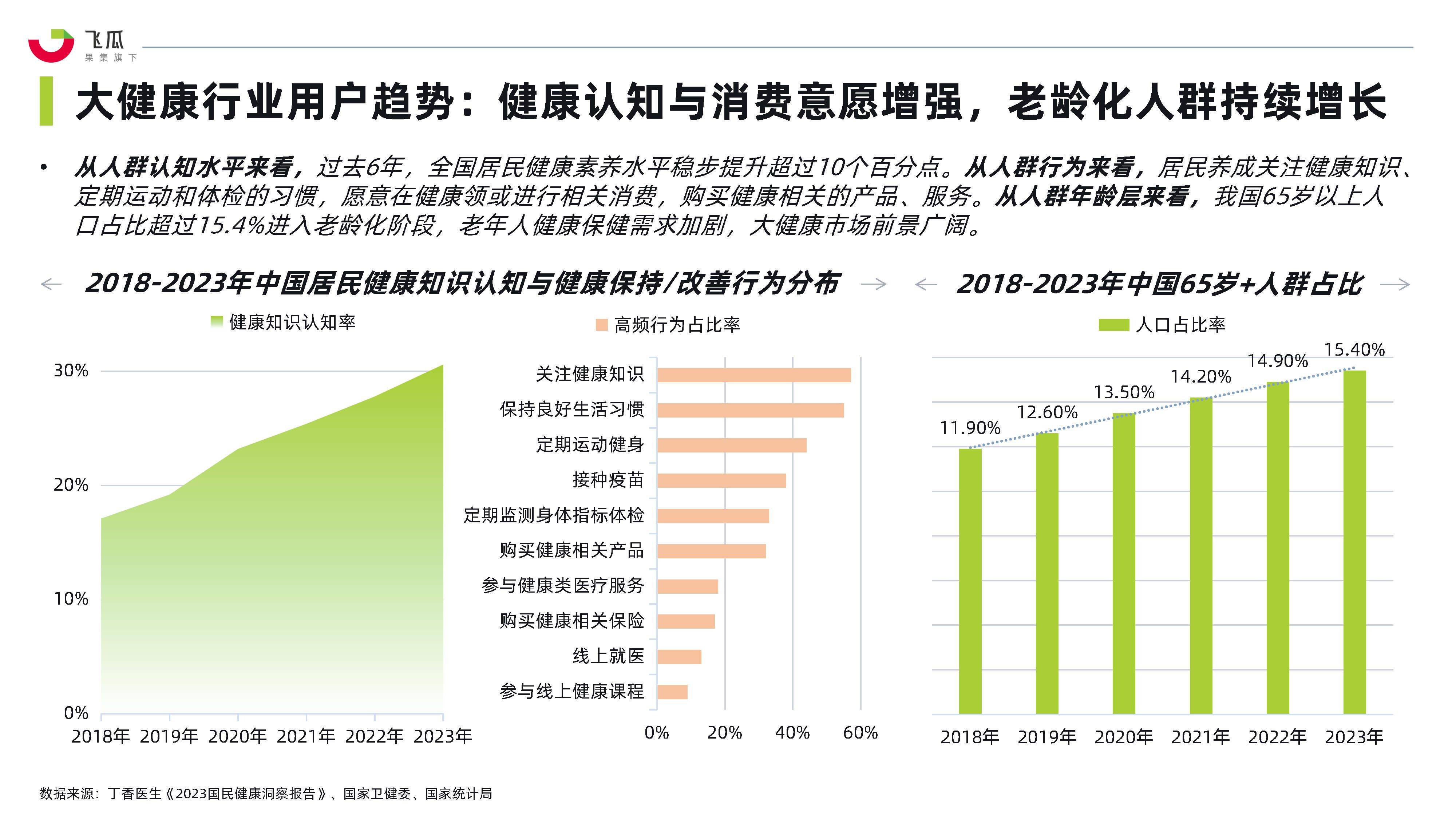 健康产业安卓版乔治健康安卓版下载