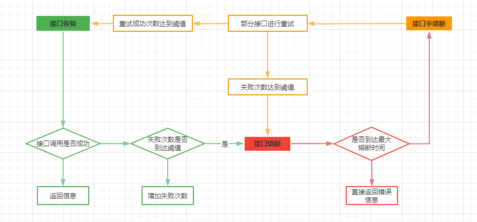 feignclient客户端配置feignclient的path作用